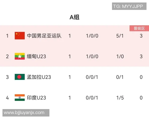 武汉排球队在亚运会积分榜上以75分稳居第一名引发关注